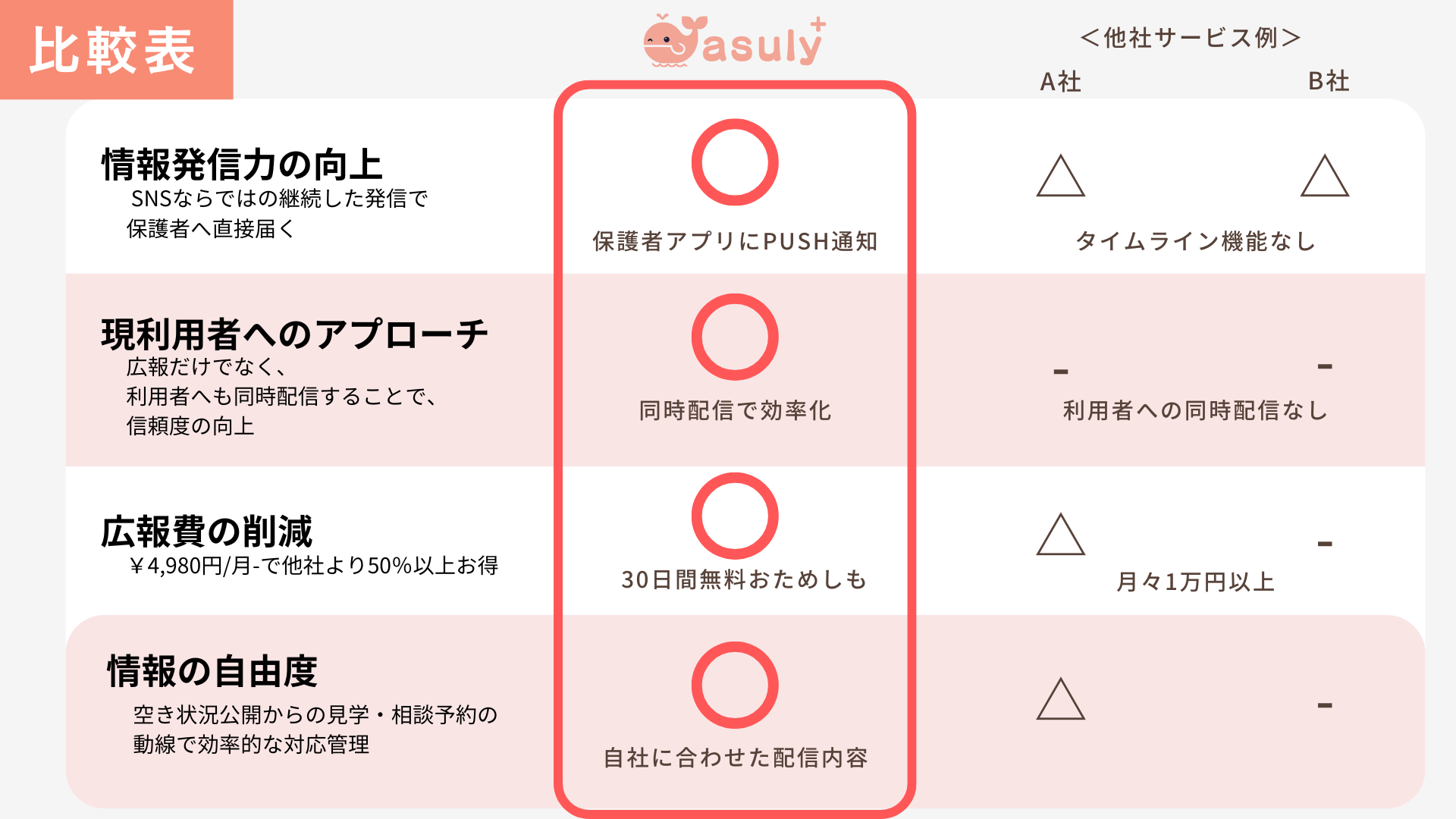 比較表